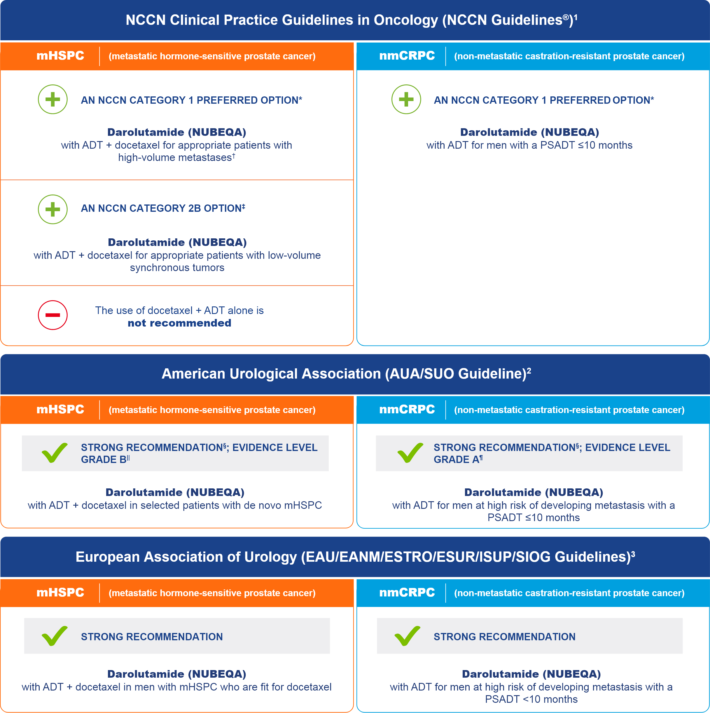 Guidelines Treatment Guidelines Treatment